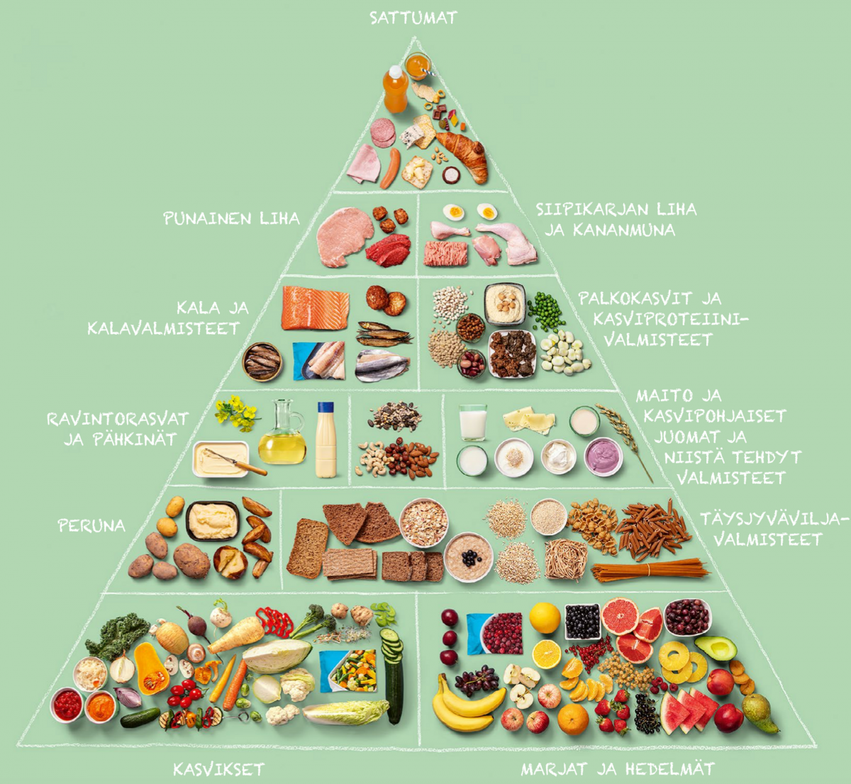 Suomalaiset ravitsemussuositukset vuodelta 2024